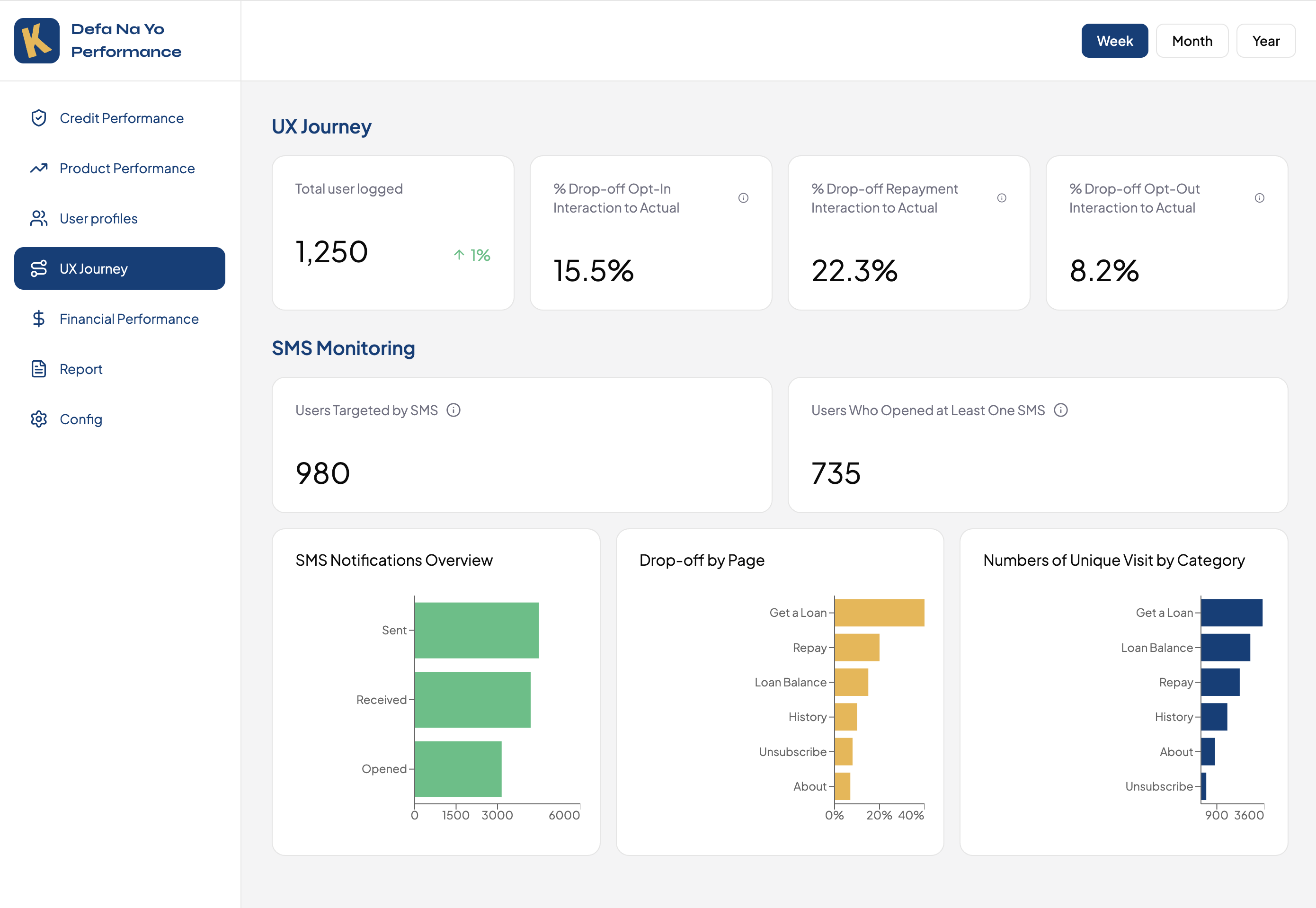 Capture du dashboard analytics performance prêt